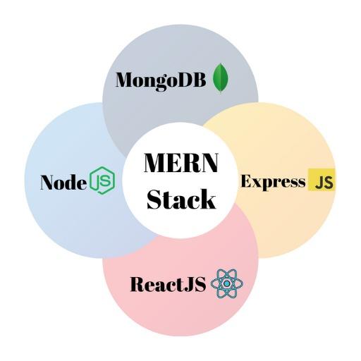 MERN Stack : A full-stack JavaScript solution icon