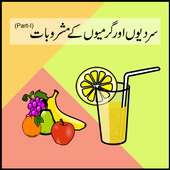 Fresh Juice Recipes - Sharbat on 9Apps