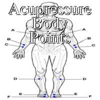 Acupressure Body Points on 9Apps