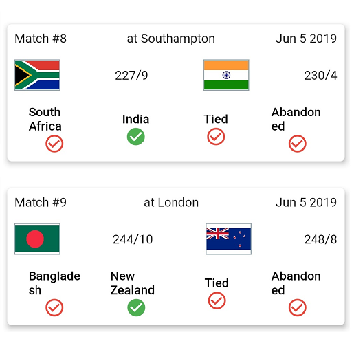 Points Table Predictor - Cricket World Cup 2019 icon