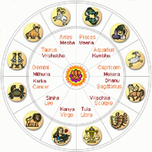 ikon Daily Rashi Phalalu