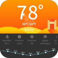 Weather Forecast - Live Report on 9Apps