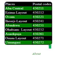 NIGERIA ZIP CODES