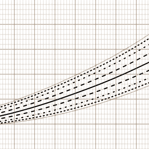Calculadora IG e percentil icon