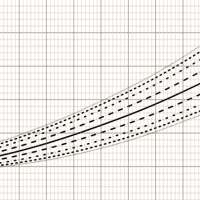 Calculadora IG e percentil
