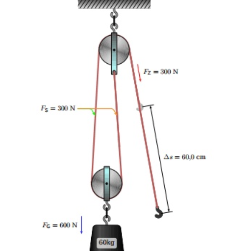 Physics form 3 notes icon