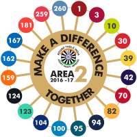 Area 2 (Round Table India)
