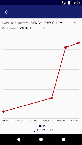 Fitness Log - Yooj screenshot 2