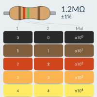 Resistance Calculator on 9Apps