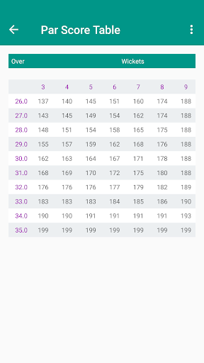 Sporting Skills: DL Calculator screenshot 6