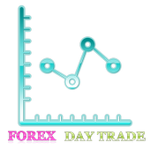 Forex Trading Day Trade Logic icon