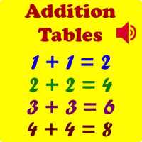 Math Addition Tables 2024