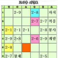 교사용시간표(9교시용) on 9Apps