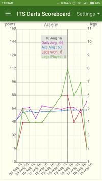 ITS Darts Scoreboard screenshot 5