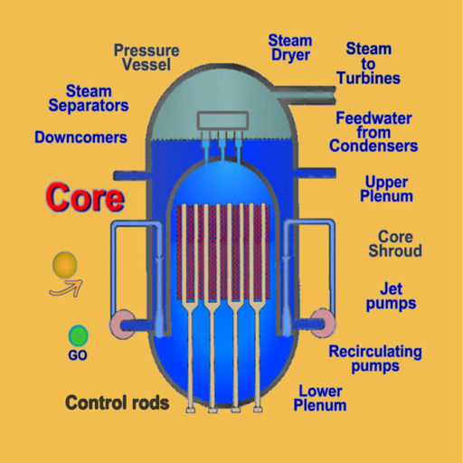 Pressurized Water/Boiling Water Reactors (PWR/BWR) أيقونة