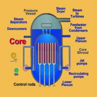 Pressurized Water/Boiling Water Reactors (PWR/BWR) on 9Apps