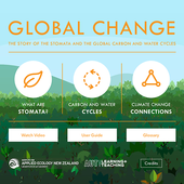 Global Change icon