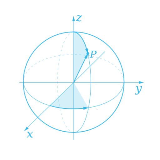 Other Side of the World icon