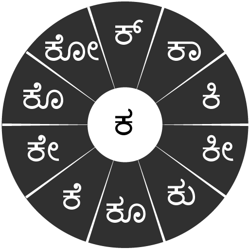 Swarachakra Kannada Keyboard आइकन
