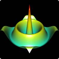 3D Functions Plotter