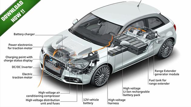 Car Dashboard Alerts : Auto Warning Lights screenshot 3