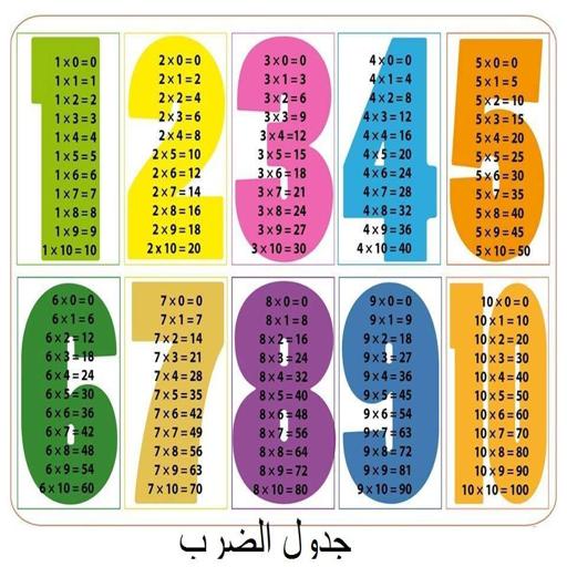 Multiplication table without Net icon