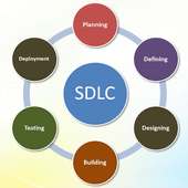 Software Development Life Cycle on 9Apps