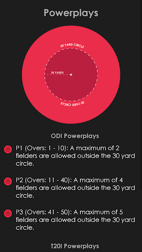 Cricket Fielding Positions screenshot 5