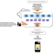 Boarding Pass API Sample icon