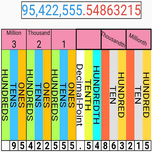 Place Value Calculator icon