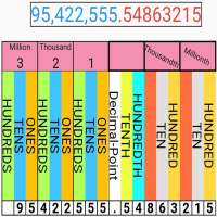 Place Value Calculator