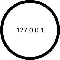 My IP Address - Free Edition