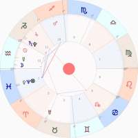 Astro Mate FREE - Astrology Charts / Numerology