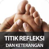 Titik Refleksi dan Keterangan