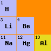 Periodic System App icon