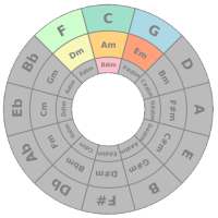 Circle of Fifths on 9Apps