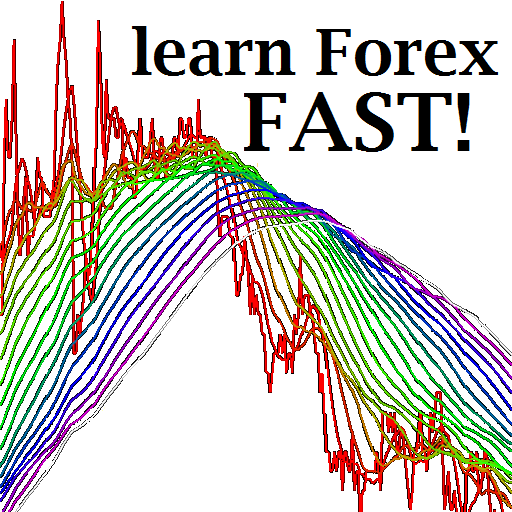 Forex demo trading game icon