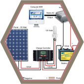 Solar panel mini wiring diagram icon