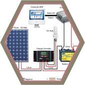 Solar panel mini wiring diagram