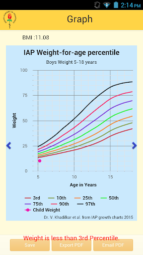 IAP Growth Chart Application screenshot 6