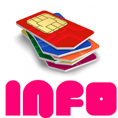 Sim Card Particulars icon