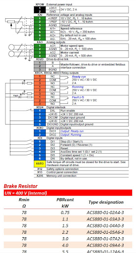ABB Drive Library screenshot 4