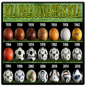 ikon Bola Piala Dunia