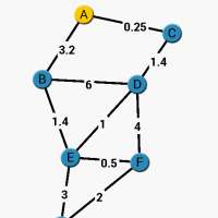 Dijkstra Algorithm App on 9Apps