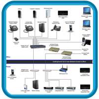 Network Wiring on 9Apps