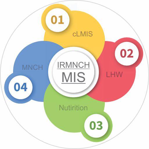 IRMNCH MIS icon