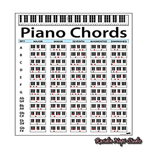 Piano Chord Scale Diagram icon