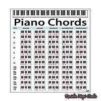 Piano Chord Scale Diagram