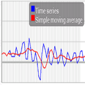 Time Series for Android icon