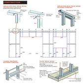 How to frame Steel Stud icon
